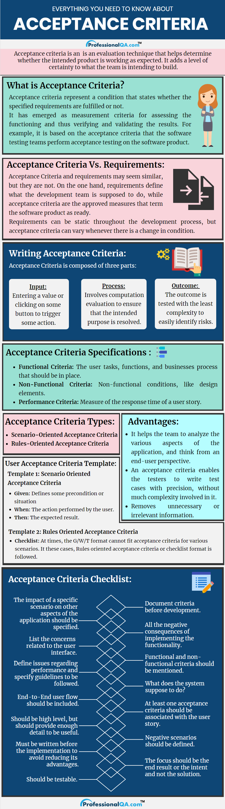 Acceptance Criteria Infographics